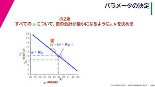 38
2021年度秋学期　統計学　／　関西大学総合情報学部　浅野　晃
パラメータの決定
14
すべての xi について，差の合計が最小になるようにa, b を決める



















5
7
9
11
13
15
17
19
21
23
25 27 29 31 33 35 37 39 41 43 45
気温
（℃）
緯度
（度）
x
y a + bxi
xi
yi
差
yi – (a + bxi )
の2乗
 
