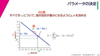 38
2021年度秋学期　統計学　／　関西大学総合情報学部　浅野　晃
パラメータの決定
14
すべての xi について，差の合計が最小になるようにa, b を決める



















5
7
9
11
13
15
17
19
21
23
25 27 29 31 33 35 37 39 41 43 45
気温
（℃）
緯度
（度）
x
y a + bxi
xi
yi
差
yi – (a + bxi )
L =
n

i=1
{yi − (a + bxi)}2
の2乗
 