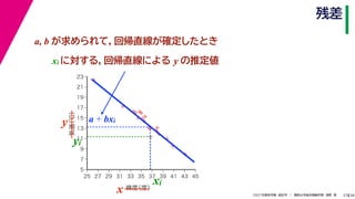 38
2021年度秋学期　統計学　／　関西大学総合情報学部　浅野　晃
残差
27
a, b が求められて，回帰直線が確定したとき



















5
7
9
11
13
15
17
19
21
23
25 27 29 31 33 35 37 39 41 43 45
気温
（℃）
緯度
（度）
x
y a + bxi
xi
yi
xi に対する，回帰直線による y の推定値
 
