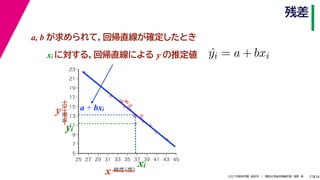 38
2021年度秋学期　統計学　／　関西大学総合情報学部　浅野　晃
残差
27
a, b が求められて，回帰直線が確定したとき



















5
7
9
11
13
15
17
19
21
23
25 27 29 31 33 35 37 39 41 43 45
気温
（℃）
緯度
（度）
x
y a + bxi
xi
yi
ˆ
yi = a + bxi
xi に対する，回帰直線による y の推定値
 