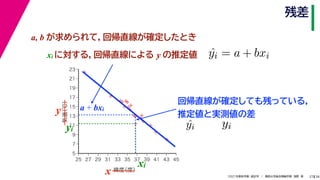 38
2021年度秋学期　統計学　／　関西大学総合情報学部　浅野　晃
残差
27
a, b が求められて，回帰直線が確定したとき



















5
7
9
11
13
15
17
19
21
23
25 27 29 31 33 35 37 39 41 43 45
気温
（℃）
緯度
（度）
x
y a + bxi
xi
yi
回帰直線が確定しても残っている，
推定値と実測値の差
ˆ
yi = a + bxi
xi に対する，回帰直線による y の推定値
ˆ
yi yi
 