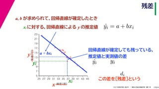 38
2021年度秋学期　統計学　／　関西大学総合情報学部　浅野　晃
残差
27
a, b が求められて，回帰直線が確定したとき



















5
7
9
11
13
15
17
19
21
23
25 27 29 31 33 35 37 39 41 43 45
気温
（℃）
緯度
（度）
x
y a + bxi
xi
yi
回帰直線が確定しても残っている，
推定値と実測値の差
ˆ
yi = a + bxi
xi に対する，回帰直線による y の推定値
ˆ
yi yi
この差を［残差］という
di
 