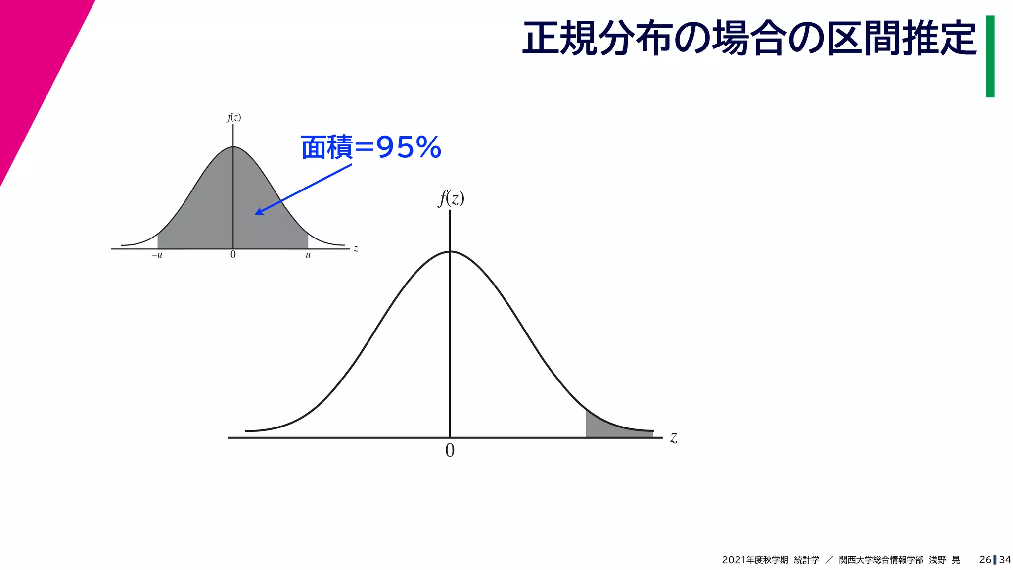 34
2021年度秋学期　統計学　／　関西大学総合情報学部　浅野　晃
正規分布の場合の区間推定
26
z
f(z)
0 u
–u
面積=95%
z
f(z)
0
 