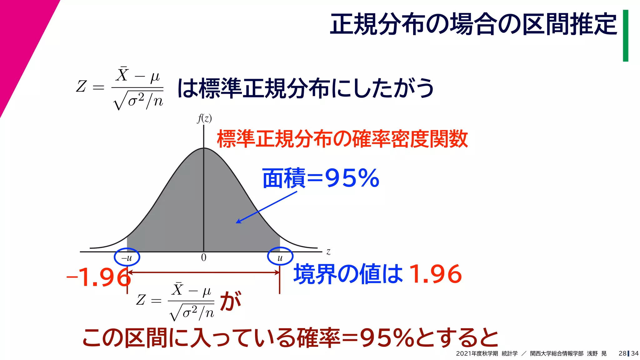 34
2021年度秋学期　統計学　／　関西大学総合情報学部　浅野　晃
正規分布の場合の区間推定
28
この区間に入っている確率=95%とすると
Z =
X̄ − µ

σ2/n
は標準正規分布にしたがう
標準正規分布の確率密度関数
z
f(z)
0 u
–u
Z =
X̄ − µ

σ2/n が
面積=95%
境界の値は 1.96
–1.96
 