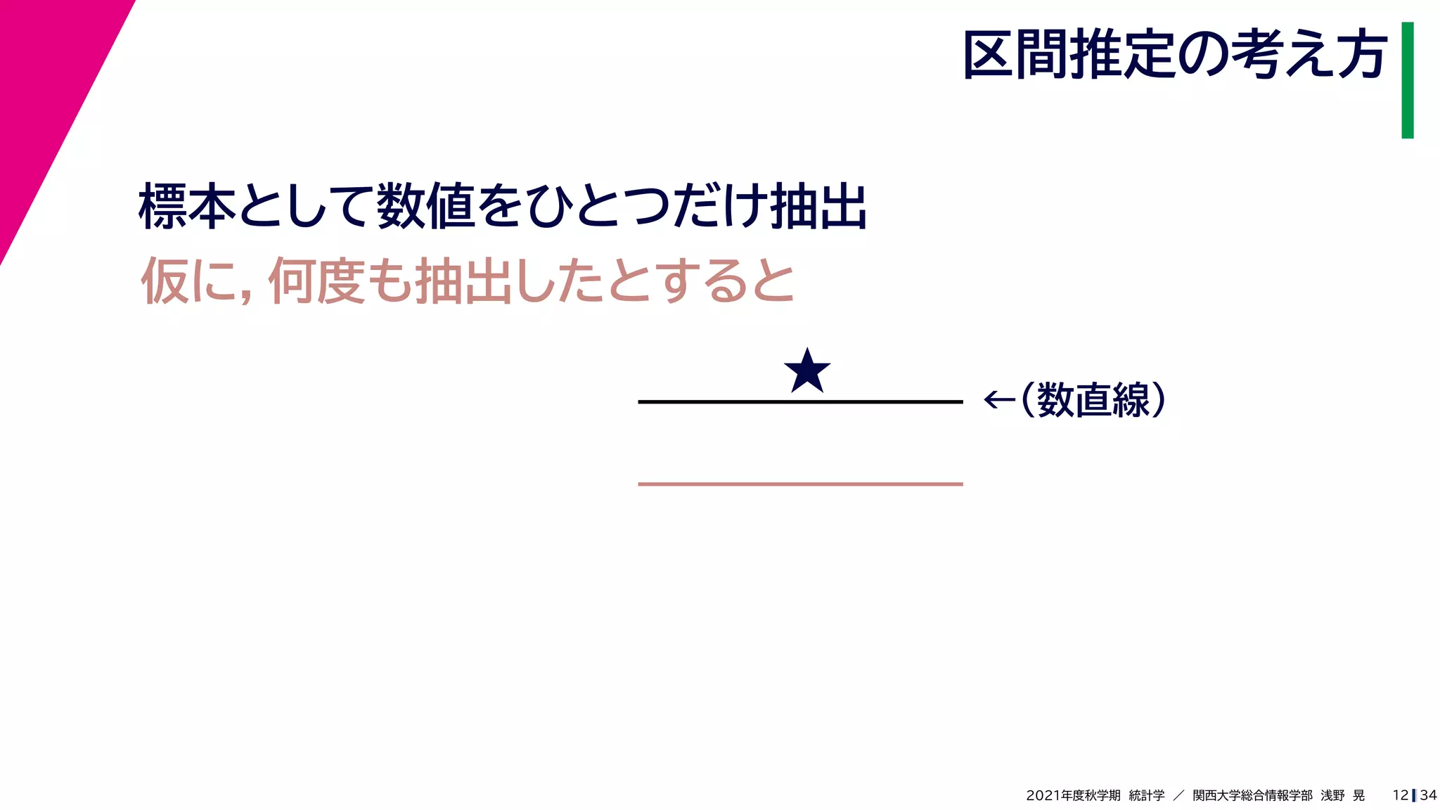 34
2021年度秋学期　統計学　／　関西大学総合情報学部　浅野　晃
区間推定の考え方
12
標本として数値をひとつだけ抽出
★ ←（数直線）
仮に，何度も抽出したとすると
 