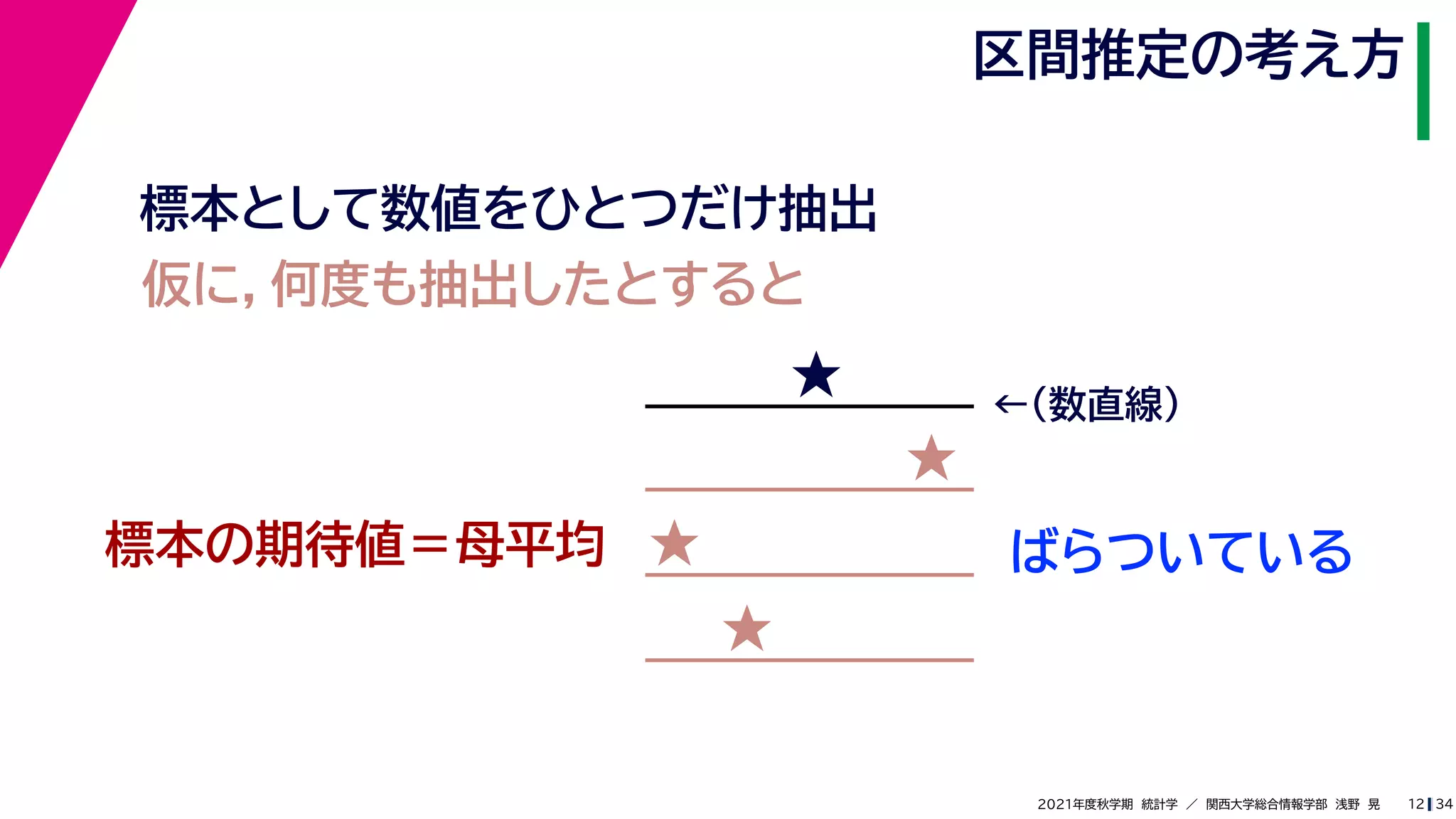 34
2021年度秋学期　統計学　／　関西大学総合情報学部　浅野　晃
区間推定の考え方
12
標本として数値をひとつだけ抽出
ばらついている
★ ←（数直線）
仮に，何度も抽出したとすると
★
★
★
標本の期待値＝母平均
 