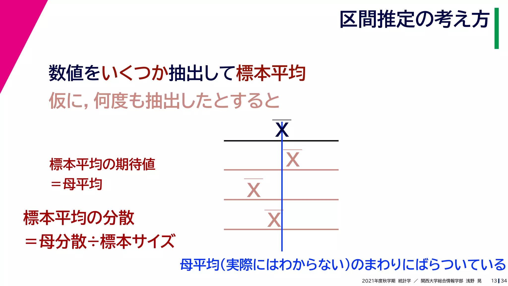 34
2021年度秋学期　統計学　／　関西大学総合情報学部　浅野　晃
区間推定の考え方
13
数値をいくつか抽出して標本平均
仮に，何度も抽出したとすると
母平均（実際にはわからない）のまわりにばらついている
標本平均の期待値
＝母平均
標本平均の分散
＝母分散÷標本サイズ
X
X
X
X
 