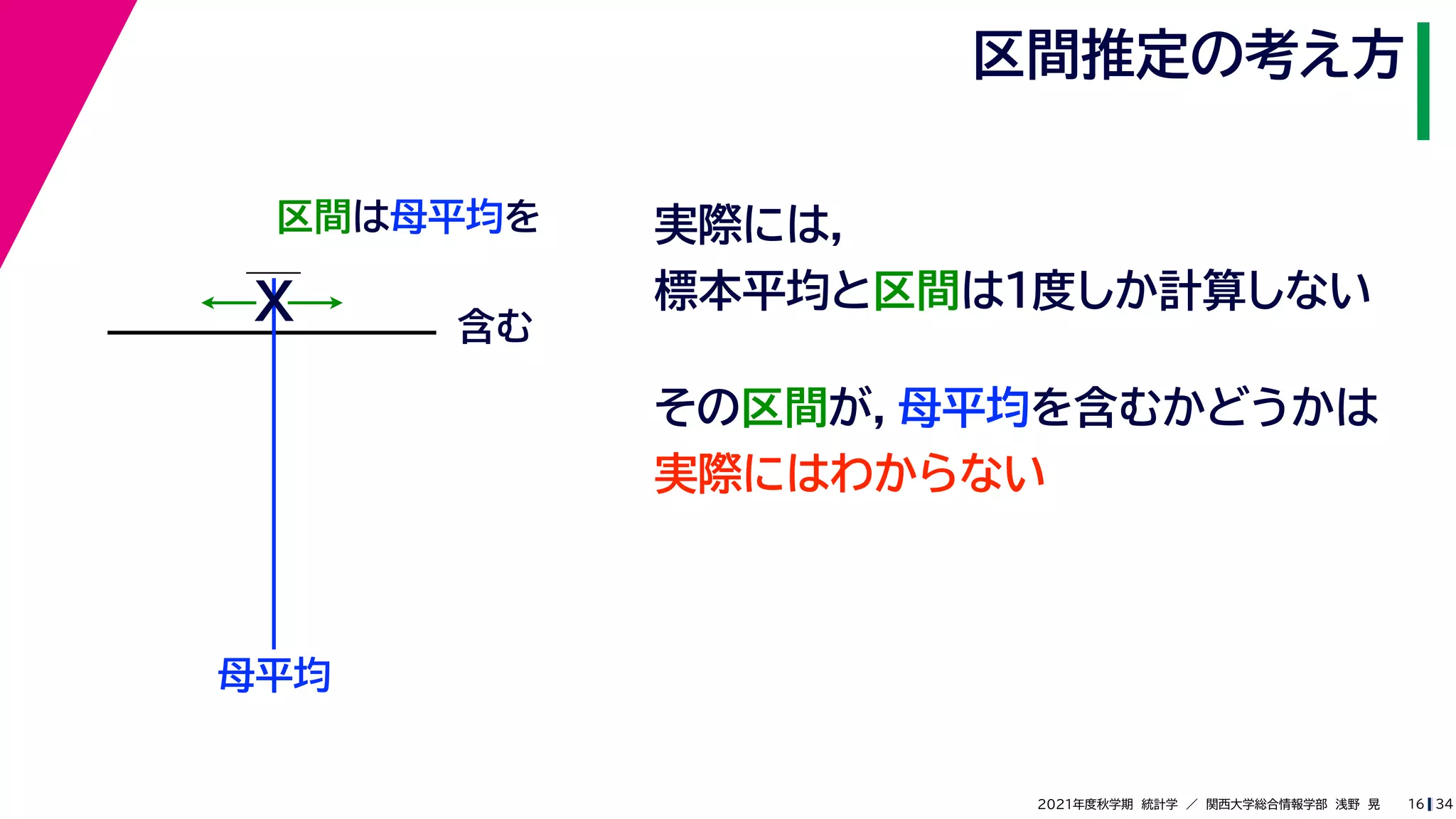 34
2021年度秋学期　統計学　／　関西大学総合情報学部　浅野　晃
区間推定の考え方
16
区間は母平均を
母平均
X 含む
実際には，
標本平均と区間は１度しか計算しない
その区間が，母平均を含むかどうかは
実際にはわからない
 