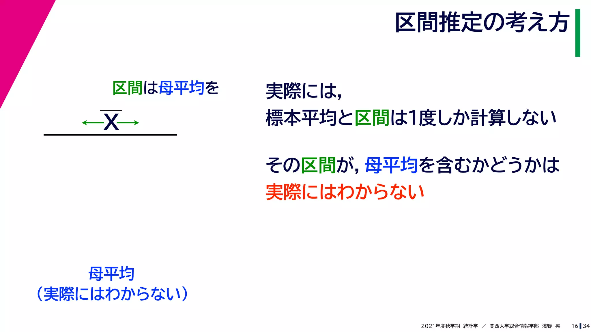 34
2021年度秋学期　統計学　／　関西大学総合情報学部　浅野　晃
区間推定の考え方
16
区間は母平均を
母平均
X
（実際にはわからない）
実際には，
標本平均と区間は１度しか計算しない
その区間が，母平均を含むかどうかは
実際にはわからない
 