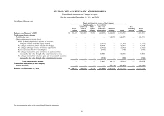 HYUNDAI CAPITAL SERVICES, INC. AND SUBSIDIARIES
Consolidated Statements of Changes in Equity
For the years ended December 31, 2021 and 2020
(In millions of Korean won)
Equity attributable to owners of the Company
Capital surplus Accumulated
Additional Other other com- Non-
Issued paid-in capital prehensive Retained controlling Total
Capital capital surplus income (loss) earnings Total interests equity
Balances as of January 1, 2020 W 496,537 369,339 19,274 (62,453) 3,628,884 4,451,581 — 4,451,581
Total comprehensive income
Profit for the year — — — — 348,571 348,571 — 348,571
Other comprehensive income (loss):
Share in other comprehensive income of associates
and joint ventures under the equity method — — — (7,377) — (7,377) — (7,377)
Net change in effective portion of cash flow hedges — — — 16,918 — 16,918 — 16,918
Net change in foreign currency translation adjustments — — — (2,822) — (2,822) — (2,822)
Remeasurements of defined benefit plans — — — (745) — (745) — (745)
Net change in unrealized gains and losses on equity securities
measured at fair value through other comprehensive income — — — 16,003 — 16,003 — 16,003
Net change in unrealized valuation gains and losses on debt securities
measured at fair value through other comprehensive income — — — (530) — (530) — (530)
Total comprehensive income — — — 21,447 348,571 370,018 — 370,018
Transaction with owners of the Company
Annual dividends — — — — (89,476) (89,476) — (89,476)
Balances as of December 31, 2020 W 496,537 369,339 19,274 (41,006) 3,887,979 4,732,123 — 4,732,123
See accompanying notes to the consolidated financial statements.
8
 