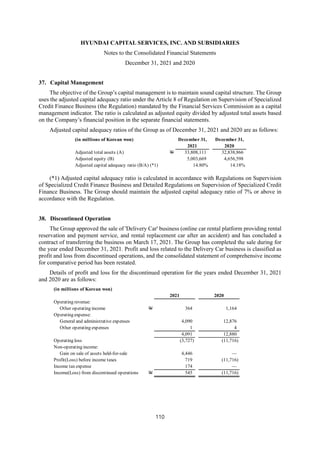 HYUNDAI CAPITAL SERVICES, INC. AND SUBSIDIARIES
Notes to the Consolidated Financial Statements
December 31, 2021 and 2020
110
37. Capital Management
The objective of the Group’s capital management is to maintain sound capital structure. The Group
uses the adjusted capital adequacy ratio under the Article 8 of Regulation on Supervision of Specialized
Credit Finance Business (the Regulation) mandated by the Financial Services Commission as a capital
management indicator. The ratio is calculated as adjusted equity divided by adjusted total assets based
on the Company’s financial position in the separate financial statements.
Adjusted capital adequacy ratios of the Group as of December 31, 2021 and 2020 are as follows:
(*1) Adjusted capital adequacy ratio is calculated in accordance with Regulations on Supervision
of Specialized Credit Finance Business and Detailed Regulations on Supervision of Specialized Credit
Finance Business. The Group should maintain the adjusted capital adequacy ratio of 7% or above in
accordance with the Regulation.
38. Discontinued Operation
The Group approved the sale of 'Delivery Car' business (online car rental platform providing rental
reservation and payment service, and rental replacement car after an accident) and has concluded a
contract of transferring the business on March 17, 2021. The Group has completed the sale during for
the year ended December 31, 2021. Profit and loss related to the Delivery Car business is classified as
profit and loss from discontinued operations, and the consolidated statement of comprehensive income
for comparative period has been restated.
Details of profit and loss for the discontinued operation for the years ended December 31, 2021
and 2020 are as follows:
(in millions of Korean won) December 31, December 31,
2021 2020
Adjusted total assets (A) W 33,808,111 32,838,866
Adjusted equity (B) 5,003,669 4,656,598
Adjusted capital adequacy ratio (B/A) (*1) 14.80% 14.18%
(in millions of Korean won)
2021 2020
Operating revenue:
Other operating income W 364 1,164
Operating expense:
General and administrative expenses 4,090 12,876
Other operating expenses 1 4
4,091 12,880
Operating loss (3,727) (11,716)
Non-operating income:
Gain on sale of assets held-for-sale 4,446 —
Profit(Loss) before income taxes 719 (11,716)
Income tax expense 174 —
Income(Loss) from discontinued operations W 545 (11,716)
 