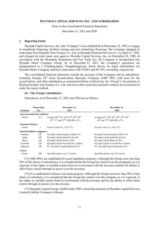 HYUNDAI CAPITAL SERVICES, INC. AND SUBSIDIARIES
Notes to the Consolidated Financial Statements
December 31, 2021 and 2020
11
1. Reporting Entity
Hyundai Capital Services, Inc. (the “Company”) was established on December 22, 1993, to engage
in installment financing, facilities leasing and new technology financing. The Company changed its
trade name from Hyundai Auto Finance Co., Ltd. to Hyundai Financial Services Co. on April 21, 1995,
and changed its trade name once again to Hyundai Capital Services, Inc. on December 30, 1998. In
accordance with the Monopoly Regulation and Fair Trade Act, the Company is incorporated into
Hyundai Motor Company Group. As of December 31, 2021, the Company’s operations are
headquartered at 3 Uisadang-daero, Yeongdeungpo-gu, Seoul, Korea. Its major shareholders are
Hyundai Motor Company and Kia Corporation with 59.68% and 40.10% ownership, respectively.
The consolidated financial statements include the accounts of the Company and its subsidiaries,
including Autopia 64th
Asset Securitization Specialty Company (ABS SPC) with trust for the
securitization, and other subsidiaries as summarized below (collectively, the “Group”). Investments in
Beijing Hyundai Auto Finance Co., Ltd. and seven other associates and joint ventures are accounted for
under the equity method.
(1) The Group’s subsidiaries
Subsidiaries as of December 31, 2021 and 2020 are as follows:
(*1) ABS SPCs are established for asset liquidation purposes. Although the Group owns less than
50% of the shares of subsidiaries, it is considered that the Group has control over the companies as it is
exposed, or has rights, to variable returns from its involvement with the investees and has the ability to
affect those returns through its power over the investees.
(*2) It is established to finance real estate projects. Although the Group owns less than 50% of the
shares of subsidiary, it is considered that the Group has control over the company as it is exposed, or
has rights, to variable returns from its involvement with the investee and has the ability to affect those
returns through its power over the investee.
(*3) Hyundai Capital Europe GmbH holds 100% ownership interests of Hyundai Capital Services
Limited Liability Company in Russia.
Ownership December 31, December 31,
Location (%) 2021 2020
Asset securitization vehicles:
Korea 0.5 Autopia 64th
, 65th
, 66th
, 67th
, 68th
, 69th
Autopia 63rd
, 64th
, 65th
, 66th
, 67th
, 68th
70th
, 71st
and 72nd
ABS SPCs (*1) 69th
and 70th
ABS SPCs (*1)
Structured Entity:
Korea ㅡ Zavurov First Co., Ltd. (*2) Zavurov First Co., Ltd. (*2)
Limited liability companies:
Germany 100 Hyundai Capital Europe GmbH (*3) Hyundai Capital Europe GmbH (*3)
India 100 Hyundai Capital India Private Ltd. Hyundai Capital India Private Ltd.
Brazil 100 Hyundai Capital Brasil LTDA Hyundai Capital Brasil LTDA
Australia 100 Hyundai Capital Australia Pty Limited Hyundai Capital Australia Pty Limited
Indonesia 100 PT. Hyundai Capital Indonesia (*4) PT. Hyundai Capital Indonesia (*4)
Trusts:
Korea 100 Specified money trust (7 trusts) Specified money trust (16 trusts)
 