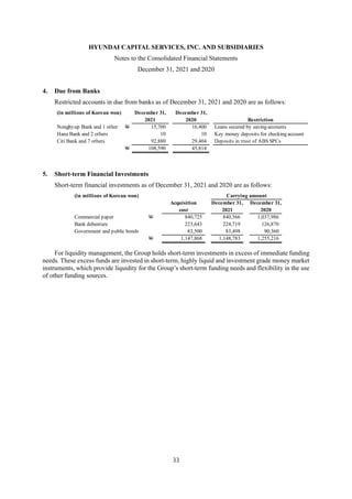 HYUNDAI CAPITAL SERVICES, INC. AND SUBSIDIARIES
Notes to the Consolidated Financial Statements
December 31, 2021 and 2020
33
4. Due from Banks
Restricted accounts in due from banks as of December 31, 2021 and 2020 are as follows:
5. Short-term Financial Investments
Short-term financial investments as of December 31, 2021 and 2020 are as follows:
For liquidity management, the Group holds short-term investments in excess of immediate funding
needs. These excess funds are invested in short-term, highly liquid and investment grade money market
instruments, which provide liquidity for the Group’s short-term funding needs and flexibility in the use
of other funding sources.
(in millions of Korean won) December 31, December 31,
2021 2020 Restriction
Nonghyup Bank and 1 other W 15,700 16,400 Loans secured by saving accounts
Hana Bank and 2 others 10 10 Key money deposits for checking account
Citi Bank and 7 others 92,880 29,404 Deposits in trust of ABS SPCs
W 108,590 45,814
(in millions of Korean won) Carrying amount
Acquisition December 31, December 31,
cost 2021 2020
Commercial paper W 840,725 840,566 1,037,986
Bank debenture 223,643 224,719 126,870
Government and public bonds 83,500 83,498 90,360
W 1,147,868 1,148,783 1,255,216
 