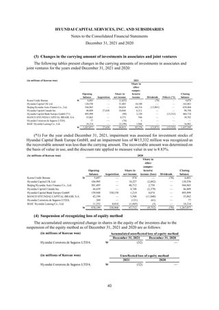HYUNDAI CAPITAL SERVICES, INC. AND SUBSIDIARIES
Notes to the Consolidated Financial Statements
December 31, 2021 and 2020
40
(3) Changes in the carrying amount of investments in associates and joint ventures
The following tables present changes in the carrying amounts of investments in associates and
joint ventures for the years ended December 31, 2021 and 2020:
(*1) For the year ended December 31, 2021, impairment was assessed for investment stocks of
Hyundai Capital Bank Europe GmbH, and an impairment loss of W13,332 million was recognized as
the recoverable amount was less than the carrying amount. The recoverable amount was determined on
the basis of value in use, and the discount rate applied to measure value in use is 8.83%.
(4) Suspension of recognizing loss of equity method
The accumulated unrecognized change in shares in the equity of the investees due to the
suspension of the equity method as of December 31, 2021 and 2020 are as follows:
(in millions of Korean won) 2021
Share in
other
compre-
Opening Share in hensive Closing
balance Acquisition net income income Dividends Others (*1) balance
Korea Credit Bureau W 6,601 — (1,655) — (70) — 4,876
Hyundai Capital UK Ltd. 120,550 — 31,403 10,108 — — 162,061
Beijing Hyundai Auto Finance Co., Ltd. 544,965 — 44,024 64,216 (13,801) — 639,404
Hyundai Capital Canada Inc. 46,809 27,630 10,044 6,311 — — 90,794
Hyundai Capital Bank Europe GmbH (*1) 495,999 — (99) 2,150 — (13,332) 484,718
BANCO HYUNDAI CAPITAL BRASIL S.A. 33,862 — 4,373 546 — — 38,781
Hyundai Corretora de Seguros LTDA. 77 — (78) 1 — — —
BAIC Hyundai Leasing Co., Ltd. 18,214 — (3,199) 1,946 — — 16,961
W 1,267,077 27,630 84,813 85,278 (13,871) (13,332) 1,437,595
(in millions of Korean won) 2020
Share in
other
compre-
Opening Share in hensive Closing
balance Acquisition net income income (loss) Dividends balance
Korea Credit Bureau W 5,697 — 974 — (70) 6,601
Hyundai Capital UK Ltd. 104,905 — 18,527 (2,882) — 120,550
Beijing Hyundai Auto Finance Co., Ltd. 501,495 — 40,712 2,758 — 544,965
Hyundai Capital Canada Inc. 44,439 — 4,748 (2,378) — 46,809
Hyundai Capital Bank Europe GmbH 159,948 330,158 1,219 4,674 — 495,999
BANCO HYUNDAI CAPITAL BRASIL S.A. 42,194 — 3,508 (11,840) — 33,862
Hyundai Corretora de Seguros LTDA. 269 — (131) (61) — 77
BAIC Hyundai Leasing Co., Ltd. 11,252 8,810 (1,845) (3) — 18,214
W 870,199 338,968 67,712 (9,732) (70) 1,267,077
(in millions of Korean won)
December 31, 2021 December 31, 2020
Hyundai Corretora de Seguros LTDA W (32) —
(in millions of Korean won)
2021 2020
Hyundai Corretora de Seguros LTDA W (32) —
Accumulated unreflected loss of equity method
Unreflected loss of equity method
 