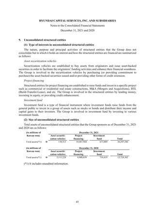 HYUNDAI CAPITAL SERVICES, INC. AND SUBSIDIARIES
Notes to the Consolidated Financial Statements
December 31, 2021 and 2020
41
9. Unconsolidated structured entities
(1) Type of interests in unconsolidated structured entities
The nature, purpose and principal activities of structured entities that the Group does not
consolidate but in which it holds an interest and how the structured entities are financed are summarized
as follows:
Asset securitization vehicles
Securitization vehicles are established to buy assets from originators and issue asset-backed
securities in order to facilitate the originators’ funding activities and enhance their financial soundness.
The Group is involved in the securitization vehicles by purchasing (or providing commitment to
purchase) the asset-backed securities issued and/or providing other forms of credit extension.
Project financing
Structured entities for project financing are established to raise funds and invest in a specific project
such as commercial or residential real estate constructions, M&A (Mergers and Acquisitions), BTL
(Build-Transfer-Lease), and etc. The Group is involved in the structured entities by lending money,
investing in equity, or providing credit enhancement.
Investment fund
Investment fund is a type of financial instrument where investment funds raise funds from the
general public to invest in a group of assets such as stocks or bonds and distribute their income and
capital gains to their investors. The Group is involved in investment fund by investing in various
investment funds.
(2) Size of unconsolidated structured entities
Total assets of unconsolidated structured entities that the Group sponsors as of December 31, 2021
and 2020 are as follows:
(*1) It includes unaudited information.
(in millions of December 31, 2021
Korean won) Asset securiti- Project Investment
zation vehicles financing fund Total
Total assets(*1) W 138,513 19,487,944 671,089 20,297,546
(in millions of December 31, 2020
Korean won) Asset securiti- Project Investment
zation vehicles financing fund Total
Total assets(*1) W 3,111,224 8,900,659 716,419 12,728,302
 