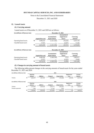 HYUNDAI CAPITAL SERVICES, INC. AND SUBSIDIARIES
Notes to the Consolidated Financial Statements
December 31, 2021 and 2020
49
12. Leased Assets
(1) Carrying amount
Leased assets as of December 31, 2021 and 2020 are as follows:
(2) Changes in carrying amount of leased assets
The following tables present changes in the carrying amounts of leased assets for the years ended
December 31, 2021 and 2020:
(in millions of Korean won) December 31, 2021
Accumulated
Accumulated impairment Carrying
Acquisition cost depreciation losses amount
Operating leased assets W 5,998,525 (1,411,526) (39,245) 4,547,754
Cancelled leased assets 17,933 — (6,667) 11,266
W 6,016,458 (1,411,526) (45,912) 4,559,020
(in millions of Korean won) December 31, 2020
Accumulated
Accumulated impairment Carrying
Acquisition cost depreciation losses amount
Operating leased assets W 4,648,386 (1,045,594) (721) 3,602,071
Cancelled leased assets 25,872 — (6,263) 19,609
W 4,674,258 (1,045,594) (6,984) 3,621,680
(in millions of Korean won) 2021
Opening Impairment Closing
balance Addition Disposal Depreciation Loss balance
Vehicles W 3,602,071 1,967,503 (244,988) (738,308) (38,524) 4,547,754
(in millions of Korean won) 2020
Opening Impairment Closing
balance Addition Disposal Depreciation Loss balance
Vehicles W 2,338,995 2,029,429 (220,271) (546,063) (19) 3,602,071
Machine equipment 1,490 — (1,134) (356) — —
W 2,340,485 2,029,429 (221,405) (546,419) (19) 3,602,071
 