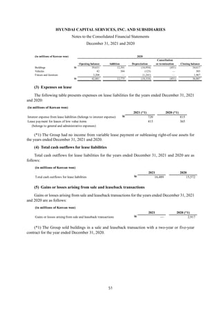 HYUNDAI CAPITAL SERVICES, INC. AND SUBSIDIARIES
Notes to the Consolidated Financial Statements
December 31, 2021 and 2020
51
(3) Expenses on lease
The following table presents expenses on lease liabilities for the years ended December 31, 2021
and 2020:
(*1) The Group had no income from variable lease payment or subleasing right-of-use assets for
the years ended December 31, 2021 and 2020.
(4) Total cash outflows for lease liabilities
Total cash outflows for lease liabilities for the years ended December 31, 2021 and 2020 are as
follows:
(5) Gains or losses arising from sale and leaseback transactions
Gains or losses arising from sale and leaseback transactions for the years ended December 31, 2021
and 2020 are as follows:
(*1) The Group sold buildings in a sale and leaseback transaction with a two-year or five-year
contract for the year ended December 31, 2020.
(in millions of Korean won) 2020
Cancellation
Opening balance Addition Depreciation or termination Closing balance
Buildings W 39,631 12,391 (16,954) (451) 34,617
Vehicles 42 384 (123) — 303
Fixture and furniture 3,208 — (1,241) — 1,967
W 42,881 12,775 (18,318) (451) 36,887
(in millions of Korean won)
2021 (*1) 2020 (*1)
Interest expense from lease liabilities (belongs to interest expense) W 720 815
Lease payment for leases of low value items 413 365
(belongs to general and administrative expenses)
(in millions of Korean won)
2021 2020
Total cash outflows for lease liabilities W 16,489 15,572
(in millions of Korean won)
2021 2020 (*1)
Gains or losses arising from sale and leaseback transactions W — 2,917
 