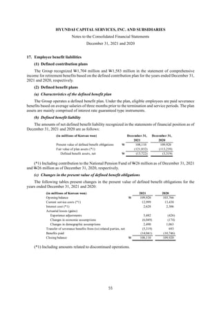 HYUNDAI CAPITAL SERVICES, INC. AND SUBSIDIARIES
Notes to the Consolidated Financial Statements
December 31, 2021 and 2020
55
17. Employee benefit liabilities
(1) Defined contribution plans
The Group recognized W1,704 million and W1,583 million in the statement of comprehensive
income for retirement benefits based on the defined contribution plan for the years ended December 31,
2021 and 2020, respectively.
(2) Defined benefit plans
(a) Characteristics of the defined benefit plan
The Group operates a defined benefit plan. Under the plan, eligible employees are paid severance
benefits based on average salaries of three months prior to the termination and service periods. The plan
assets are mainly comprised of interest rate guaranteed type instruments.
(b) Defined benefit liability
The amounts of net defined benefit liability recognized in the statements of financial position as of
December 31, 2021 and 2020 are as follows:
(*1) Including contribution to the National Pension Fund of W26 million as of December 31, 2021
and W26 million as of December 31, 2020, respectively.
(c) Changes in the present value of defined benefit obligations
The following tables present changes in the present value of defined benefit obligations for the
years ended December 31, 2021 and 2020:
(*1) Including amounts related to discontinued operations.
(in millions of Korean won) December 31, December 31,
2021 2020
Present value of defined benefit obligations W 108,110 109,920
Fair value of plan assets (*1) (121,832) (113,239)
Defined benefit assets, net W (13,722) (3,319)
(in millions of Korean won) 2021 2020
Opening balance W 109,920 103,766
Current service costs (*1) 12,999 13,438
Interest cost (*1) 2,628 2,306
Actuarial losses (gains):
Experience adjustments 5,482 (426)
Changes in economic assumptions (6,049) (174)
Changes in demographic assumptions 2,490 1,063
Transfer of severance benefits from (to) related parties, net (5,319) 693
Benefits paid (14,041) (10,746)
Closing balance W 108,110 109,920
 