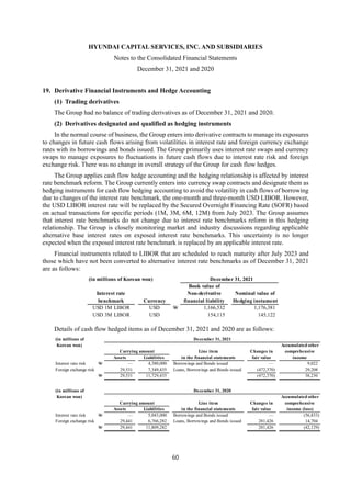 HYUNDAI CAPITAL SERVICES, INC. AND SUBSIDIARIES
Notes to the Consolidated Financial Statements
December 31, 2021 and 2020
60
19. Derivative Financial Instruments and Hedge Accounting
(1) Trading derivatives
The Group had no balance of trading derivatives as of December 31, 2021 and 2020.
(2) Derivatives designated and qualified as hedging instruments
In the normal course of business, the Group enters into derivative contracts to manage its exposures
to changes in future cash flows arising from volatilities in interest rate and foreign currency exchange
rates with its borrowings and bonds issued. The Group primarily uses interest rate swaps and currency
swaps to manage exposures to fluctuations in future cash flows due to interest rate risk and foreign
exchange risk. There was no change in overall strategy of the Group for cash flow hedges.
The Group applies cash flow hedge accounting and the hedging relationship is affected by interest
rate benchmark reform. The Group currently enters into currency swap contracts and designate them as
hedging instruments for cash flow hedging accounting to avoid the volatility in cash flows of borrowing
due to changes of the interest rate benchmark, the one-month and three-month USD LIBOR. However,
the USD LIBOR interest rate will be replaced by the Secured Overnight Financing Rate (SOFR) based
on actual transactions for specific periods (1M, 3M, 6M, 12M) from July 2023. The Group assumes
that interest rate benchmarks do not change due to interest rate benchmarks reform in this hedging
relationship. The Group is closely monitoring market and industry discussions regarding applicable
alternative base interest rates on exposed interest rate benchmarks. This uncertainty is no longer
expected when the exposed interest rate benchmark is replaced by an applicable interest rate.
Financial instruments related to LIBOR that are scheduled to reach maturity after July 2023 and
those which have not been converted to alternative interest rate benchmarks as of December 31, 2021
are as follows:
Details of cash flow hedged items as of December 31, 2021 and 2020 are as follows:
(in millions of Korean won) December 31, 2021
Book value of
Interest rate Non-derivative Nominal value of
benchmark Currency financial liability Hedging instument
USD 1M LIBOR USD W 1,166,532 1,176,381
USD 3M LIBOR USD 154,115 145,122
(in millions of December 31, 2021
Korean won) Accumulated other
Carrying amount Line item Changes in comprehensive
Assets Liabilities in the financial statements fair value income
Interest rate risk W — 4,380,000 Borrowings and Bonds issued — 9,022
Foreign exchange risk 29,531 7,349,435 Loans, Borrowings and Bonds issued (472,370) 29,208
W 29,531 11,729,435 (472,370) 38,230
(in millions of December 31, 2020
Korean won) Accumulated other
Carrying amount Line item Changes in comprehensive
Assets Liabilities in the financial statements fair value income (loss)
Interest rate risk W — 5,043,000 Borrowings and Bonds issued — (56,833)
Foreign exchange risk 29,441 6,766,282 Loans, Borrowings and Bonds issued 281,426 14,704
W 29,441 11,809,282 281,426 (42,129)
 