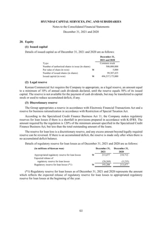 HYUNDAI CAPITAL SERVICES, INC. AND SUBSIDIARIES
Notes to the Consolidated Financial Statements
December 31, 2021 and 2020
63
20. Equity
(1) Issued capital
Details of issued capital as of December 31, 2021 and 2020 are as follows:
(2) Legal reserve
Korean Commercial Act requires the Company to appropriate, as a legal reserve, an amount equal
to a minimum of 10% of annual cash dividends declared, until the reserve equals 50% of its issued
capital. The reserve is not available for the payment of cash dividends, but may be transferred to capital
stock or used to reduce accumulated deficit, if any.
(3) Discretionary reserve
The Group appropriates a reserve in accordance with Electronic Financial Transactions Act and a
reserve for business rationalization in accordance with Restriction of Special Taxation Act.
According to the Specialized Credit Finance Business Act 11, the Company makes regulatory
reserves for loan losses if there is a shortfall in provisions prepared in accordance with K-IFRS. The
amount required by the regulation is 120% of the minimum amount specified in the Specialized Credit
Finance Business Act, but less than the total outstanding amount of the loans.
The reserve for loan loss is a discretionary reserve, and any excess amount beyond legally required
reserve can be reversed. If there is an accumulated deficit, the reserve is made only after when there is
no accumulated deficit balance.
Details of regulatory reserve for loan losses as of December 31, 2021 and 2020 are as follows:
(*1) Regulatory reserve for loan losses as of December 31, 2021 and 2020 represents the amount
which reflects the expected release of regulatory reserve for loan losses to appropriated regulatory
reserve for loan losses at the beginning of the year.
December 31,
2021 and 2020
Type Common stock
Number of authorized shares to issue (in shares) 500,000,000
Par value of share (in won) W 5,000
Number of issued shares (in shares) 99,307,435
Issued capital (in won) W 496,537,175,000
(in millions of Korean won) December 31, December 31,
2021 2020
Appropriated regulatory reserve for loan losses W 213,477 218,712
Expected release of
regulatory reserve for loan losses (20,269) (5,235)
Regulatory reserve for loan losses (*1) W 193,208 213,477
 