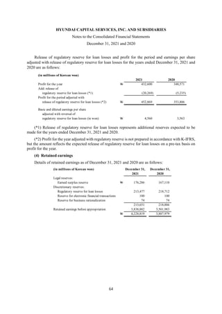 HYUNDAI CAPITAL SERVICES, INC. AND SUBSIDIARIES
Notes to the Consolidated Financial Statements
December 31, 2021 and 2020
64
Release of regulatory reserve for loan losses and profit for the period and earnings per share
adjusted with release of regulatory reserve for loan losses for the years ended December 31, 2021 and
2020 are as follows:
(*1) Release of regulatory reserve for loan losses represents additional reserves expected to be
made for the years ended December 31, 2021 and 2020.
(*2) Profit for the year adjusted with regulatory reserve is not prepared in accordance with K-IFRS,
but the amount reflects the expected release of regulatory reserve for loan losses on a pre-tax basis on
profit for the year.
(4) Retained earnings
Details of retained earnings as of December 31, 2021 and 2020 are as follows:
(in millions of Korean won)
2021 2020
Profit for the year W 432,600 348,571
Add: release of
regulatory reserve for loan losses (*1) (20,269) (5,235)
Profit for the period adjusted with
release of regulatory reserve for loan losses (*2) W 452,869 353,806
Basic and diluted earnings per share
adjusted with reversal of
regulatory reserve for loan losses (in won) W 4,560 3,563
(in millions of Korean won) December 31, December 31,
2021 2020
Legal reserves:
Earned surplus reserve W 176,286 167,110
Discretionary reserves:
Regulatory reserve for loan losses 213,477 218,712
Reserve for electronic financial transactions 100 100
Reserve for business rationalization 74 74
213,651 218,886
Retained earnings before appropriation 3,838,882 3,501,983
W 4,228,819 3,887,979
 