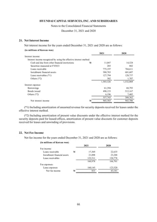 HYUNDAI CAPITAL SERVICES, INC. AND SUBSIDIARIES
Notes to the Consolidated Financial Statements
December 31, 2021 and 2020
66
21. Net Interest Income
Net interest income for the years ended December 31, 2021 and 2020 are as follows:
(*1) Including amortization of unearned revenue for security deposits received for leases under the
effective interest method.
(*2) Including amortization of present value discounts under the effective interest method for the
security deposits paid for leased offices, amortization of present value discounts for customer deposits
received for leases and unwinding of provisions.
22. Net Fee Income
Net fee income for the years ended December 31, 2021 and 2020 are as follows:
(in millions of Korean won)
2021 2020
Interest income:
Interest income recognized by using the effective interest method
Cash and due from other financial institutions W 11,047 14,524
Securities measured at FVOCI 203 882
Loans receivable 775,197 784,611
Installment financial assets 588,783 601,607
Lease receivables (*1) 127,794 128,737
Others (*2) 302 1,707
1,503,326 1,532,068
Interest expense:
Borrowings 61,394 68,793
Bonds issued 490,153 512,167
Others (*2) 6,196 7,402
557,743 588,362
Net interest income W 945,583 943,706
(in millions of Korean won)
2021 2020
Fee income:
Loans receivable W 17,369 22,635
Installment financial assets 21,098 23,288
Lease receivables 122,511 120,778
160,978 166,701
Fee expenses:
Lease expenses 160,145 123,520
Net fee income W 833 43,181
 