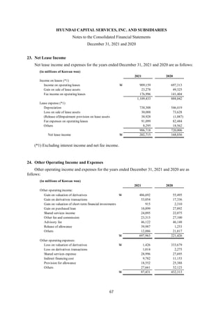 HYUNDAI CAPITAL SERVICES, INC. AND SUBSIDIARIES
Notes to the Consolidated Financial Statements
December 31, 2021 and 2020
67
23. Net Lease Income
Net lease income and expenses for the years ended December 31, 2021 and 2020 are as follows:
(*1) Excluding interest income and net fee income.
24. Other Operating Income and Expenses
Other operating income and expenses for the years ended December 31, 2021 and 2020 are as
follows:
(in millions of Korean won)
2021 2020
Income on leases (*1)
Income on operating leases W 909,159 697,313
Gain on sale of lease assets 23,278 49,325
Fee income on operating leases 176,996 141,404
1,109,433 888,042
Lease expense (*1)
Depreciation 738,308 546,419
Loss on sale of lease assets 30,088 73,628
(Release of)Impairment provision on lease assets 38,928 (1,087)
Fee expenses on operating leases 91,099 82,484
Others 8,295 18,562
906,718 720,006
Net lease income W 202,715 168,036
(in millions of Korean won)
2021 2020
Other operating income:
Gain on valuation of derivatives W 486,692 55,495
Gain on derivatives transactions 53,054 17,336
Gain on valuation of short-term financial investments 915 2,310
Gain on purchased loan 10,899 27,892
Shared services income 24,095 22,075
Other fee and commission 23,313 27,100
Advisory fee 46,122 46,148
Release of allowance 39,987 1,253
Others 12,886 21,817
W 697,963 221,426
Other operating expenses:
Loss on valuation of derivatives W 1,426 333,679
Loss on derivatives transactions 1,014 2,275
Shared services expense 28,996 27,695
Indirect financing cost 9,782 11,153
Provision for allowance 18,552 25,388
Others 27,661 32,123
W 87,431 432,313
 