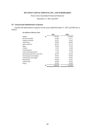 HYUNDAI CAPITAL SERVICES, INC. AND SUBSIDIARIES
Notes to the Consolidated Financial Statements
December 31, 2021 and 2020
68
25. General and Administrative Expenses
General and administrative expenses for the years ended December 31, 2021 and 2020 are as
follows:
(in millions of Korean won)
2021 2020
Salaries W 227,541 212,443
Severance benefits 16,805 21,111
Employee benefits 38,221 37,432
Advertising 39,689 40,092
Sales promotion 49,375 47,110
Rents 18,495 17,239
Utilities 8,337 9,244
Communication 11,514 12,473
Travel and transportation 3,162 3,370
Professional and other service fees 59,797 65,109
Outsourcing service charges 24,972 29,826
Commissions and charges 18,929 19,033
Depreciation 29,660 33,267
Amortization 34,309 44,522
Others 39,383 41,028
W 620,189 633,299
 