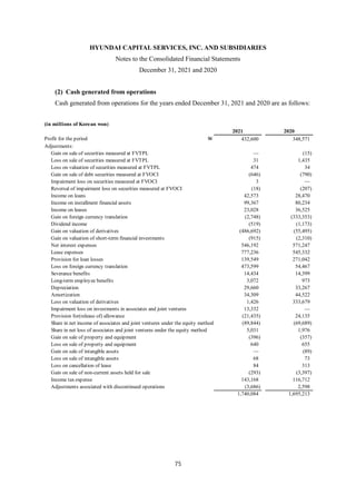 HYUNDAI CAPITAL SERVICES, INC. AND SUBSIDIARIES
Notes to the Consolidated Financial Statements
December 31, 2021 and 2020
75
(2) Cash generated from operations
Cash generated from operations for the years ended December 31, 2021 and 2020 are as follows:
(in millions of Korean won)
2021 2020
Profit for the period W 432,600 348,571
Adjustments:
Gain on sale of securities measured at FVTPL — (15)
Loss on sale of securities measured at FVTPL 31 1,435
Loss on valuation of securities measured at FVTPL 474 34
Gain on sale of debt securities measured at FVOCI (646) (790)
Impairment loss on securities measured at FVOCI 3 —
Reversal of impairment loss on securities measured at FVOCI (18) (207)
Income on loans 42,573 28,470
Income on installment financial assets 99,367 80,234
Income on leases 23,028 36,525
Gain on foreign currency translation (2,748) (333,353)
Dividend income (519) (1,173)
Gain on valuation of derivatives (486,692) (55,495)
Gain on valuation of short-term financial investments (915) (2,310)
Net interest expenses 546,192 571,247
Lease expenses 777,236 545,332
Provision for loan losses 139,549 271,042
Loss on foreign currency translation 473,599 54,467
Severance benefits 14,434 14,399
Long-term employee benefits 3,072 973
Depreciation 29,660 33,267
Amortization 34,309 44,522
Loss on valuation of derivatives 1,426 333,679
Impairment loss on investments in associates and joint ventures 13,332 —
Provision for(release of) allowance (21,435) 24,135
Share in net income of associates and joint ventures under the equity method (89,844) (69,689)
Share in net loss of associates and joint ventures under the equity method 5,031 1,976
Gain on sale of property and equipment (396) (357)
Loss on sale of property and equipment 640 655
Gain on sale of intangible assets — (89)
Loss on sale of intangible assets 68 73
Loss on cancellation of lease 84 313
Gain on sale of non-current assets held for sale (293) (3,397)
Income tax expense 143,168 116,712
Adjustments associated with discontinued operations (3,686) 2,598
1,740,084 1,695,213
 