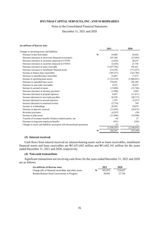 HYUNDAI CAPITAL SERVICES, INC. AND SUBSIDIARIES
Notes to the Consolidated Financial Statements
December 31, 2021 and 2020
76
(3) Interest received
Cash flows from interest received on interest-bearing assets such as loans receivables, installment
financial assets and lease receivables are W1,631,642 million and W1,642,141 million for the years
ended December 31, 2021 and 2020, respectively.
(4) Non-cash transactions
Significant transactions not involving cash flows for the years ended December 31, 2021 and 2020
are as follows:
(in millions of Korean won)
2021 2020
Changes in operating assets and liabilities:
Decrease in due from banks W 10,800 50,426
Decrease (increase) in short-term financial investments 107,348 (33,993)
Decrease (increase) in securities measured at FVTPL (3,432) 20,553
Decrease (increase) in securities measured at FVOCI (2,426) 21,756
Decrease (increase) in loans receivable (1,037,702) 102,421
Decrease (increase) in installment financial assets 614,250 (713,557)
Increase in finance lease receivables (205,357) (163,786)
Decrease in cancelled lease receivables 14,683 17,473
Increase in operating lease assets (1,722,518) (1,808,023)
Decrease in cancelled lease assets 274,941 392,289
Decrease in non-trade receivables 4,332 20,427
Increase in accrued revenues (15,084) (15,746)
Decrease (increase) in advance payments (1,988) 5,056
Decrease (increase) in prepaid expenses 8,697 (11,811)
Increase (decrease) in non-trade payables 36,528 (40,713)
Increase (decrease) in accrued expenses 1,355 (2,957)
Increase (decrease) in unearned revenue (2,734) 749
Increase in withholdings 28,929 59,079
Decrease in deposits received (12,445) (29,673)
Severance payments (4,267) (58)
Increase in plan assets (21,600) (10,500)
Transfer of severance benefits from(to) related parties, net (9) 27
Decrease in long-term employee benefits (591) (392)
Changes in assets and liabilities associated with discontinued operations (7) —
(1,928,297) (2,140,953)
W 244,387 (97,169)
(in millions of Korean won) 2021 2020
Charge-offs of financial receivables and other assets W 301,072 210,627
Reclassification from Construction in Progress 30,041 27,726
 
