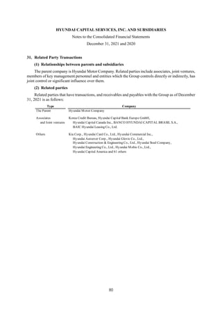 HYUNDAI CAPITAL SERVICES, INC. AND SUBSIDIARIES
Notes to the Consolidated Financial Statements
December 31, 2021 and 2020
80
31. Related Party Transactions
(1) Relationships between parents and subsidiaries
The parent company is Hyundai Motor Company. Related parties include associates, joint ventures,
members of key management personnel and entities which the Group controls directly or indirectly, has
joint control or significant influence over them.
(2) Related parties
Related parties that have transactions, and receivables and payables with the Group as of December
31, 2021 is as follows:
Type Company
The Parent Hyundai Motor Company
Associates Korea Credit Bureau, Hyundai Capital Bank Europe GmbH,
and Joint ventures Hyundai Capital Canada Inc., BANCO HYUNDAI CAPITAL BRASIL S.A.,
BAIC Hyundai Leasing Co., Ltd.
Others Kia Corp., Hyundai Card Co., Ltd., Hyundai Commercial Inc.,
Hyundai Autoever Corp., Hyundai Glovis Co., Ltd.,
Hyundai Construction & Engineering Co., Ltd., Hyundai Steel Company,
Hyundai Engineering Co., Ltd., Hyundai Mobis Co., Ltd.,
Hyundai Capital America and 61 others
 