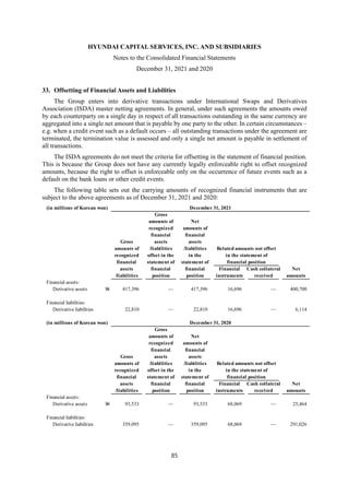 HYUNDAI CAPITAL SERVICES, INC. AND SUBSIDIARIES
Notes to the Consolidated Financial Statements
December 31, 2021 and 2020
85
33. Offsetting of Financial Assets and Liabilities
The Group enters into derivative transactions under International Swaps and Derivatives
Association (ISDA) master netting agreements. In general, under such agreements the amounts owed
by each counterparty on a single day in respect of all transactions outstanding in the same currency are
aggregated into a single net amount that is payable by one party to the other. In certain circumstances –
e.g. when a credit event such as a default occurs – all outstanding transactions under the agreement are
terminated, the termination value is assessed and only a single net amount is payable in settlement of
all transactions.
The ISDA agreements do not meet the criteria for offsetting in the statement of financial position.
This is because the Group does not have any currently legally enforceable right to offset recognized
amounts, because the right to offset is enforceable only on the occurrence of future events such as a
default on the bank loans or other credit events.
The following table sets out the carrying amounts of recognized financial instruments that are
subject to the above agreements as of December 31, 2021 and 2020:
(in millions of Korean won) December 31, 2021
Gross
amounts of Net
recognized amounts of
financial financial
Gross assets assets
amounts of /liabilities /liabilities Related amounts not offset
recognized offset in the in the in the statement of
financial statement of statement of financial position
assets financial financial Financial Cash collateral Net
/liabilities position position instruments received amounts
Financial assets:
Derivative assets W 417,396 — 417,396 16,696 — 400,700
Financial liabilities:
Derivative liabilities 22,810 — 22,810 16,696 — 6,114
(in millions of Korean won) December 31, 2020
Gross
amounts of Net
recognized amounts of
financial financial
Gross assets assets
amounts of /liabilities /liabilities Related amounts not offset
recognized offset in the in the in the statement of
financial statement of statement of financial position
assets financial financial Financial Cash collateral Net
/liabilities position position instruments received amounts
Financial assets:
Derivative assets W 93,533 — 93,533 68,069 — 25,464
Financial liabilities:
Derivative liabilities 359,095 — 359,095 68,069 — 291,026
 
