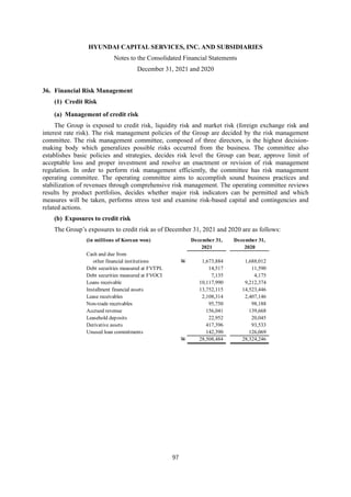 HYUNDAI CAPITAL SERVICES, INC. AND SUBSIDIARIES
Notes to the Consolidated Financial Statements
December 31, 2021 and 2020
97
36. Financial Risk Management
(1) Credit Risk
(a) Management of credit risk
The Group is exposed to credit risk, liquidity risk and market risk (foreign exchange risk and
interest rate risk). The risk management policies of the Group are decided by the risk management
committee. The risk management committee, composed of three directors, is the highest decision-
making body which generalizes possible risks occurred from the business. The committee also
establishes basic policies and strategies, decides risk level the Group can bear, approve limit of
acceptable loss and proper investment and resolve an enactment or revision of risk management
regulation. In order to perform risk management efficiently, the committee has risk management
operating committee. The operating committee aims to accomplish sound business practices and
stabilization of revenues through comprehensive risk management. The operating committee reviews
results by product portfolios, decides whether major risk indicators can be permitted and which
measures will be taken, performs stress test and examine risk-based capital and contingencies and
related actions.
(b) Exposures to credit risk
The Group’s exposures to credit risk as of December 31, 2021 and 2020 are as follows:
(in millions of Korean won) December 31, December 31,
2021 2020
Cash and due from
other financial institutions W 1,673,884 1,688,012
Debt securities measured at FVTPL 14,517 11,590
Debt securities measured at FVOCI 7,135 4,175
Loans receivable 10,117,990 9,212,374
Installment financial assets 13,752,115 14,523,446
Lease receivables 2,108,314 2,407,146
Non-trade receivables 95,750 98,188
Accrued revenue 156,041 139,668
Leasehold deposits 22,952 20,045
Derivative assets 417,396 93,533
Unused loan commitments 142,390 126,069
W 28,508,484 28,324,246
 