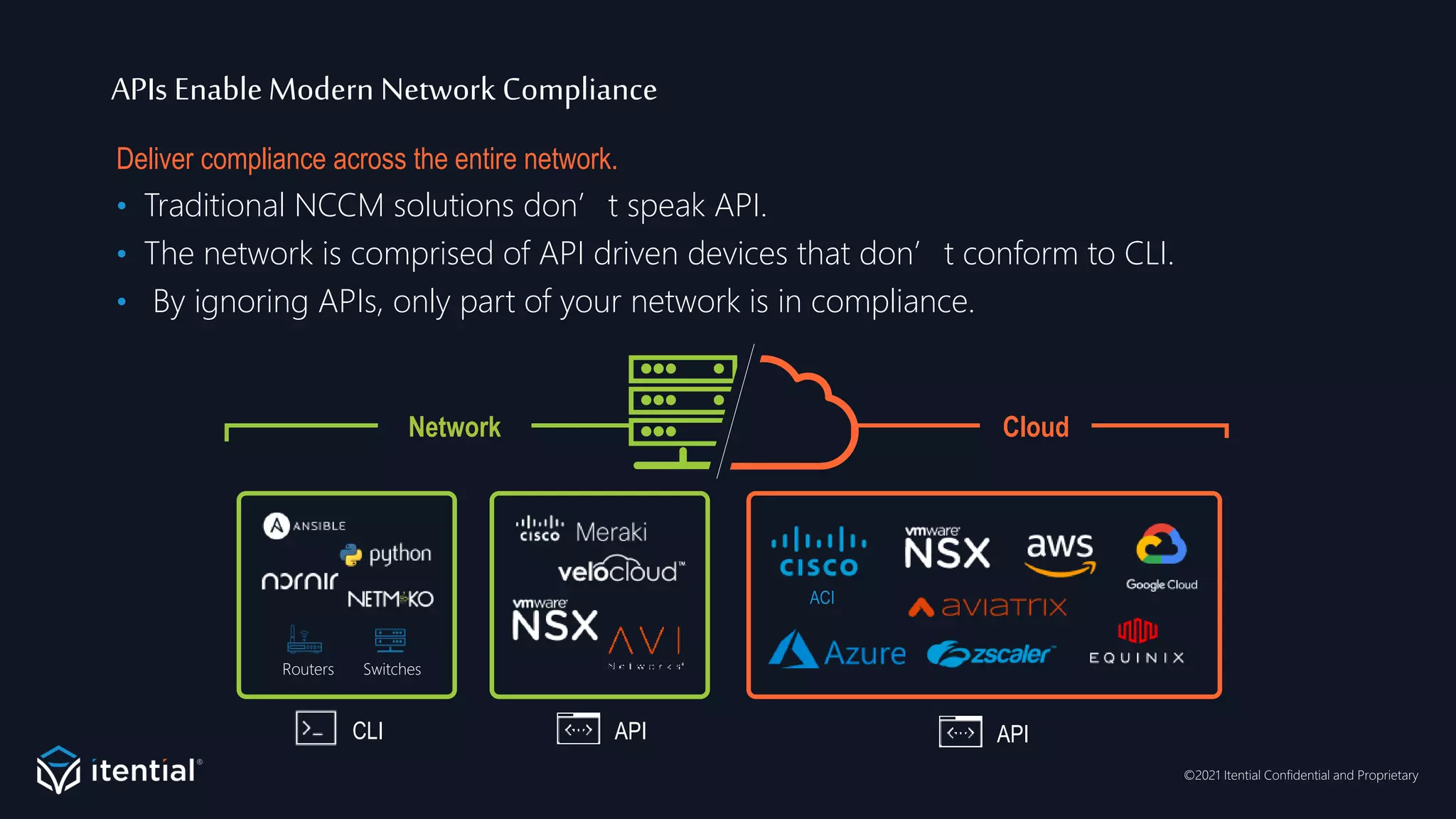 ©2021 Itential Confidential and Proprietary
APIs EnableModern Network Compliance
Deliver compliance across the entire network.
• Traditional NCCM solutions don’t speak API.
• The network is comprised of API driven devices that don’t conform to CLI.
• By ignoring APIs, only part of your network is in compliance.
Routers Switches
Network Cloud
API
CLI API
ACI
 