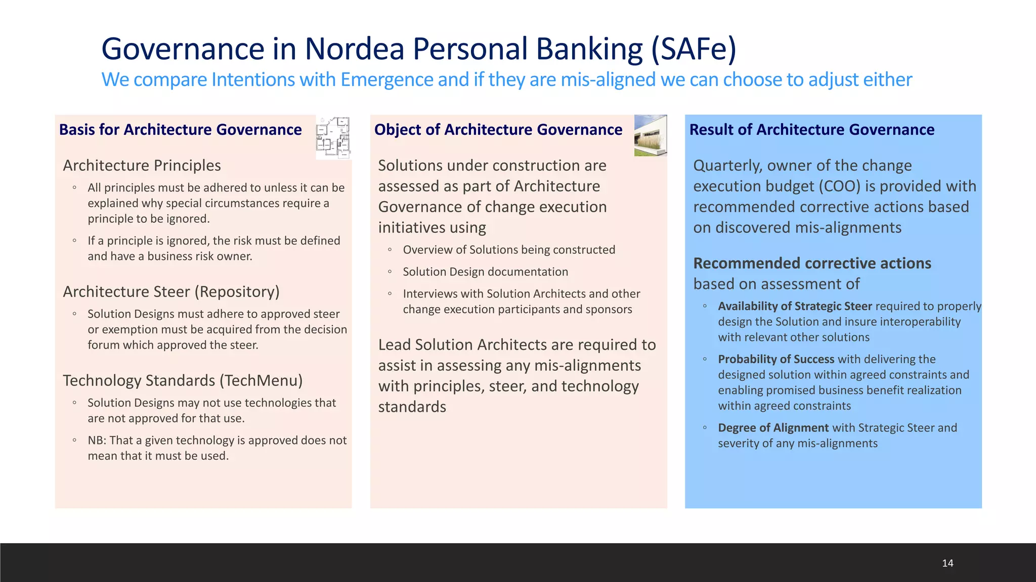 Object of Architecture Governance
Solutions under construction are
assessed as part of Architecture
Governance of change execution
initiatives using
◦ Overview of Solutions being constructed
◦ Solution Design documentation
◦ Interviews with Solution Architects and other
change execution participants and sponsors
Lead Solution Architects are required to
assist in assessing any mis-alignments
with principles, steer, and technology
standards
14
Result of Architecture Governance
Quarterly, owner of the change
execution budget (COO) is provided with
recommended corrective actions based
on discovered mis-alignments
Recommended corrective actions
based on assessment of
◦ Availability of Strategic Steer required to properly
design the Solution and insure interoperability
with relevant other solutions
◦ Probability of Success with delivering the
designed solution within agreed constraints and
enabling promised business benefit realization
within agreed constraints
◦ Degree of Alignment with Strategic Steer and
severity of any mis-alignments
Basis for Architecture Governance
Architecture Principles
◦ All principles must be adhered to unless it can be
explained why special circumstances require a
principle to be ignored.
◦ If a principle is ignored, the risk must be defined
and have a business risk owner.
Architecture Steer (Repository)
◦ Solution Designs must adhere to approved steer
or exemption must be acquired from the decision
forum which approved the steer.
Technology Standards (TechMenu)
◦ Solution Designs may not use technologies that
are not approved for that use.
◦ NB: That a given technology is approved does not
mean that it must be used.
Governance in Nordea Personal Banking (SAFe)
We compare Intentions with Emergence and if they are mis-aligned we can choose to adjust either
14
 