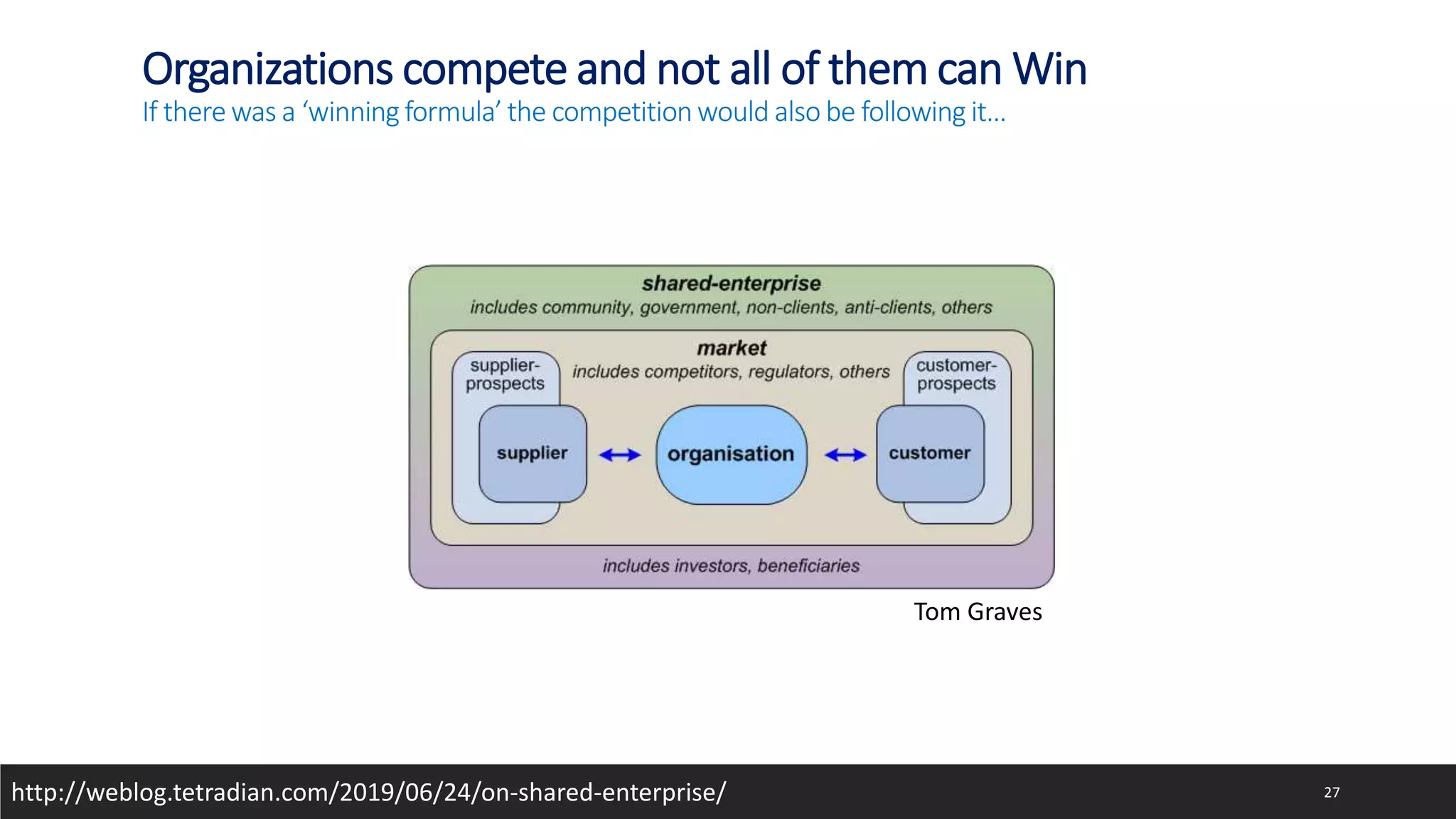 Organizations compete and not all of them can Win
If there was a ‘winning formula’ the competition would also be following it…
Tom Graves
27
http://weblog.tetradian.com/2019/06/24/on-shared-enterprise/
 