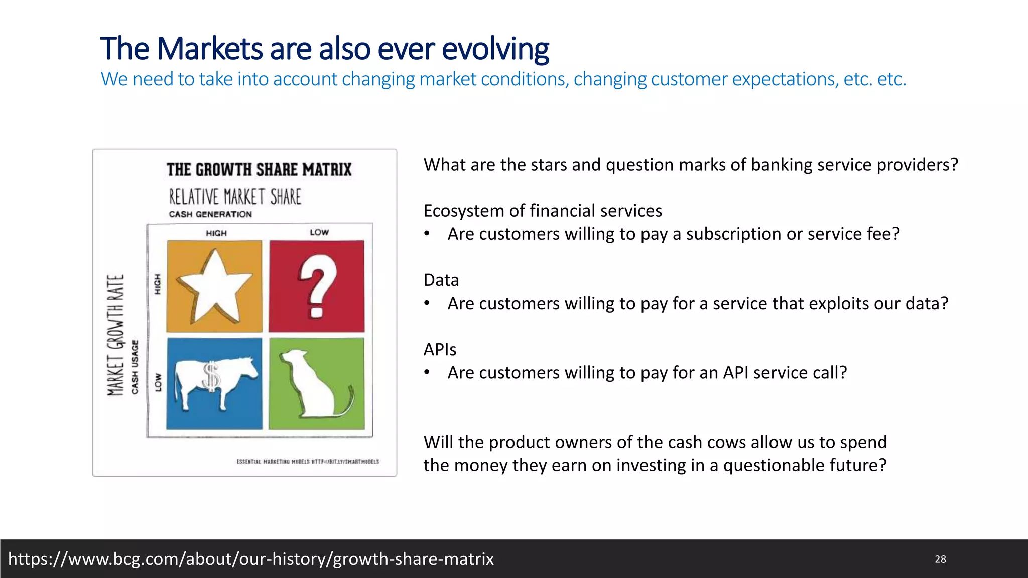 The Markets are also ever evolving
We need to take into account changing market conditions, changing customer expectations, etc. etc.
What are the stars and question marks of banking service providers?
Ecosystem of financial services
• Are customers willing to pay a subscription or service fee?
Data
• Are customers willing to pay for a service that exploits our data?
APIs
• Are customers willing to pay for an API service call?
Will the product owners of the cash cows allow us to spend
the money they earn on investing in a questionable future?
28
https://www.bcg.com/about/our-history/growth-share-matrix
 