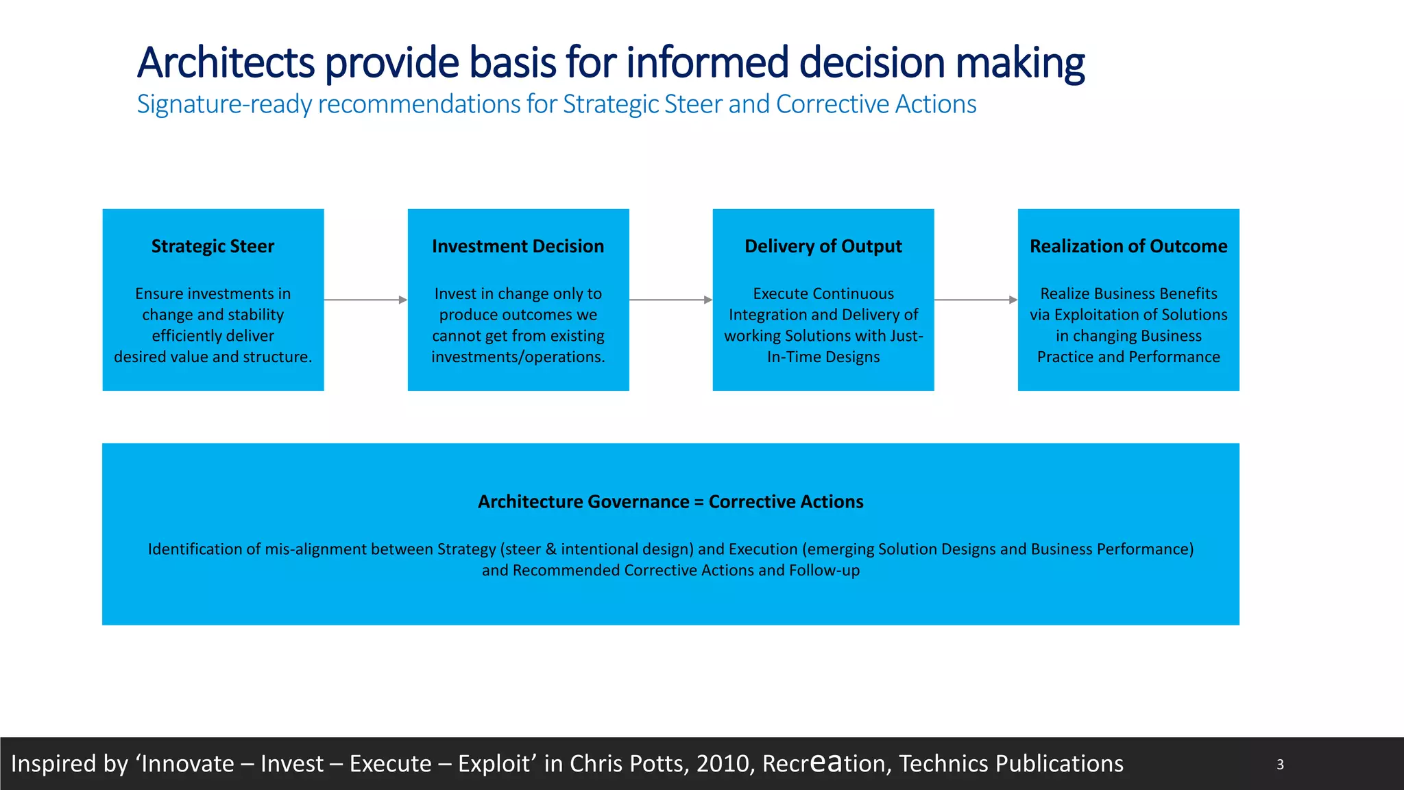 3
Strategic Steer
Ensure investments in
change and stability
efficiently deliver
desired value and structure.
Investment Decision
Invest in change only to
produce outcomes we
cannot get from existing
investments/operations.
Delivery of Output
Execute Continuous
Integration and Delivery of
working Solutions with Just-
In-Time Designs
Realization of Outcome
Realize Business Benefits
via Exploitation of Solutions
in changing Business
Practice and Performance
Inspired by ‘Innovate – Invest – Execute – Exploit’ in Chris Potts, 2010, Recreation, Technics Publications
Architects provide basis for informed decision making
Signature-ready recommendations for Strategic Steer and Corrective Actions
Architecture Governance = Corrective Actions
Identification of mis-alignment between Strategy (steer & intentional design) and Execution (emerging Solution Designs and Business Performance)
and Recommended Corrective Actions and Follow-up
 