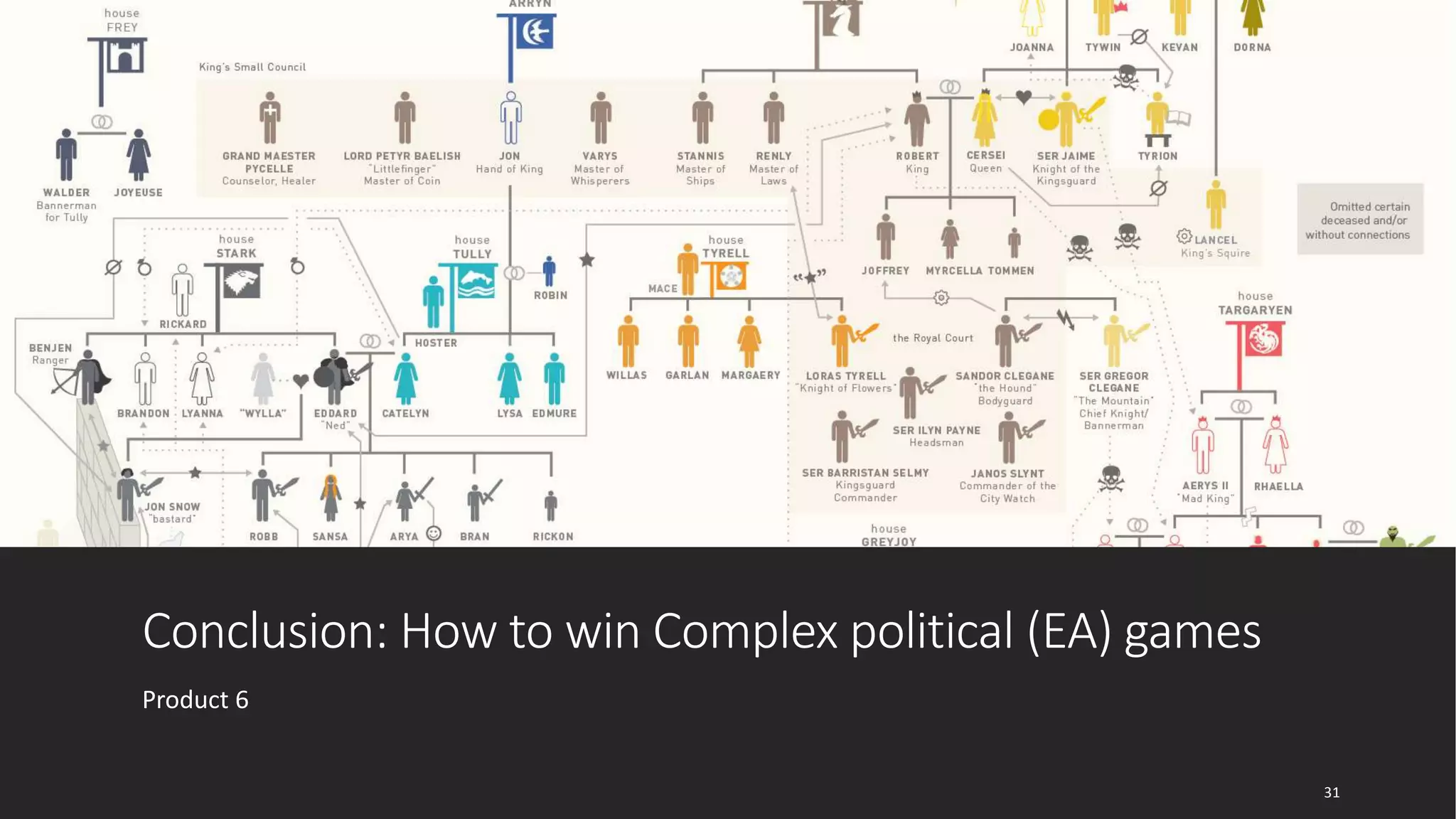 Conclusion: How to win Complex political (EA) games
Product 6
31
 