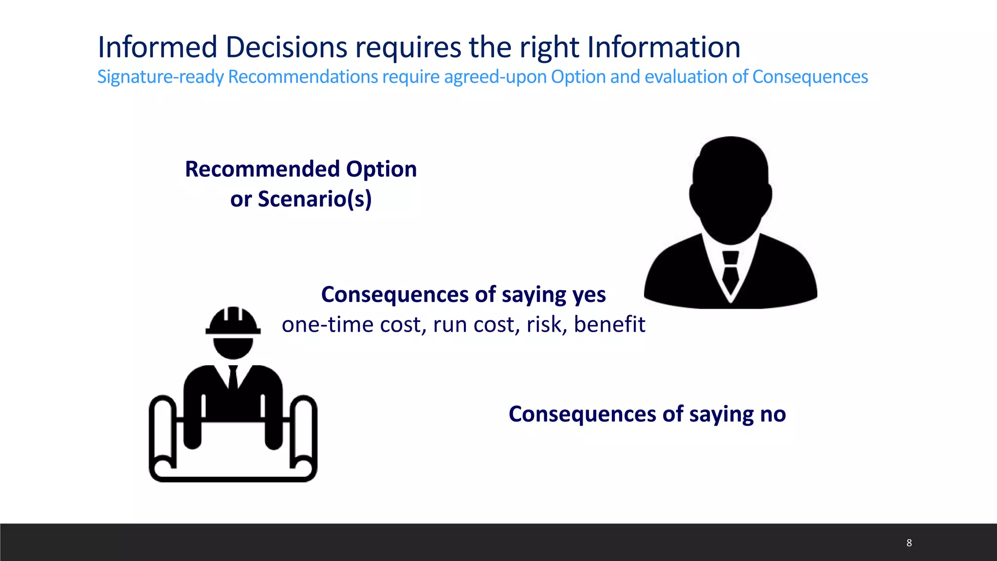 Informed Decisions requires the right Information
Signature-ready Recommendations require agreed-upon Option and evaluation of Consequences
8
Recommended Option
or Scenario(s)
Consequences of saying yes
one-time cost, run cost, risk, benefit
Consequences of saying no
 