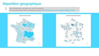 Répartition géographique
Des entreprises réparties sur tout le territoire,
et une dominance des entreprises basées en Ile-De France et Auvergne-Rhône-Alpes
12
 