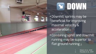 ↘ DOWN
•Downhill sprints may be
beneficial for improving
maximal velocity &
acceleration 1
•Combining uphill and downhill
running may be superior to
flat ground running 2
1. Ebben et al., 2008
2. Paradisis et al., 2009
 