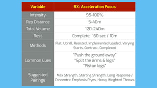 Variable RX: Acceleration Focus
Intensity 95-100%
Rep Distance 5-40m
Total Volume 120-240m
Rest Complete; ~60 sec / 10m
Methods
Flat, Uphill, Resisted, Implemented Loaded, Varying
Starts, Contrast, Complexed
Common Cues
“Push the ground away”
“Split the arms & legs”
“Piston legs”
Suggested
Pairings
Max Strength, Starting Strength, Long Response /
Concentric Emphasis Plyos, Heavy Weighted Throws
 