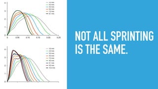 NOT ALL SPRINTING
IS THE SAME.
GRF of non-sprinters is
markedly different than
sprinters, especially at
higher velocities
 