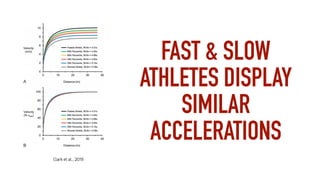 Clark et al., 2019
FAST & SLOW
ATHLETES DISPLAY
SIMILAR
ACCELERATIONS
 