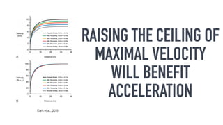 Clark et al., 2019
RAISING THE CEILING OF
MAXIMAL VELOCITY
WILL BENEFIT
ACCELERATION
 
