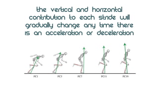 The vertical and horizontal
contribution to each stride will
gradually change any time there
is an acceleration or deceleration
 