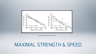 MAXIMAL STRENGTH & SPEED
Wisløff, Castagna, Helgerud, Jones, Hoff (2004)
 