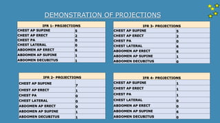 Ifr Supplement Table IMAGING REQUEST FORMS IRF ANALYSIS 2021 | PPTX