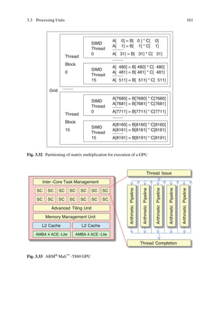 3.3 Processing Units 161
A[ 480] = B[ 480] * C[ 480]
A[7680] = B[7680] * C[7680]
Grid
15
Block
Thread
0
Block
Thread
15
SIMD
Thread
Thread
SIMD
0
.........
.........
.........
A[8191] = B[8191] * C[8191]
A[8161] = B[8161] * C[8161]
A[8160] = B[8160] * C[8160]
A[7711] = B[7711] * C[7711]
A[7681] = B[7681] * C[7681]
15
SIMD
Thread
SIMD
0
Thread
.........
.........
.........
.........
A[ 481] = B[ 481] * C[ 481]
A[ 511] = B[ 511] * C[ 511]
A[ 31] = B[ 31] * C[ 31]
A[ 1] = B[ 1] * C[ 1]
A[ 0] = B[ 0 ] * C[ 0]
Fig. 3.32 Partitioning of matrix multiplication for execution of a GPU
Inter-Core Task Management
SC SC SC
SC SC
SC SC
SC SC SC
SC SC
SC SC
Advanced Tiling Unit
Memory Management Unit
L2 Cache L2 Cache
AMBA 4 ACE -Lite AMBA 4 ACE -Lite
Thread Issue
Thread Completion
Arithmetic
Pipeline
Arithmetic
Pipeline
Arithmetic
Pipeline
Arithmetic
Pipeline
Arithmetic
Pipeline
Fig. 3.33 ARM® Mali™ -T880 GPU
 